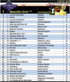Ranking 562 de 2007